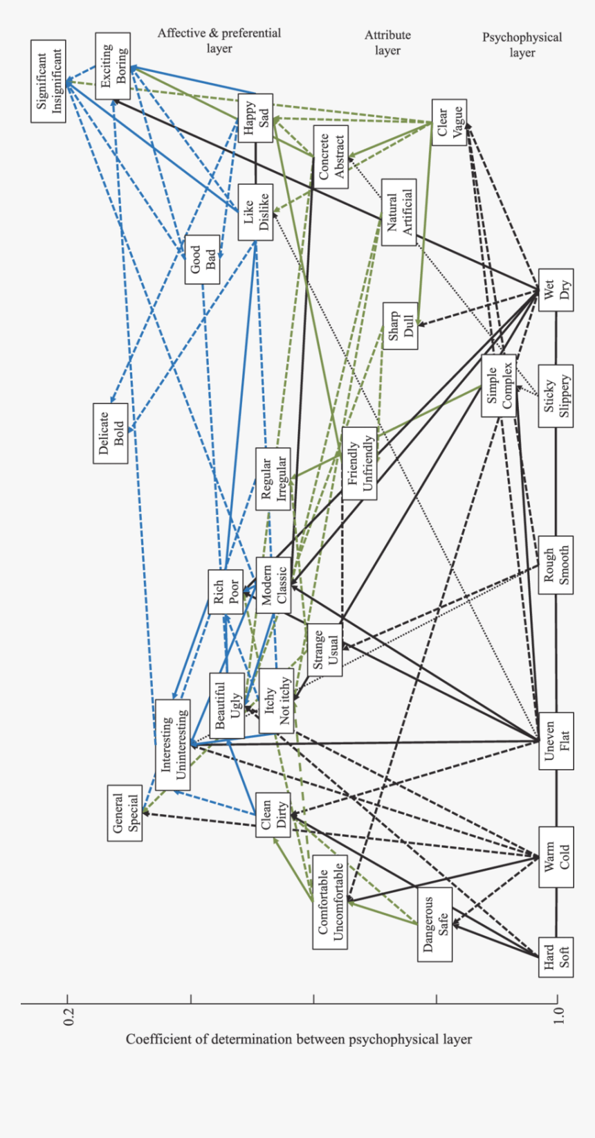 Diagram, HD Png Download