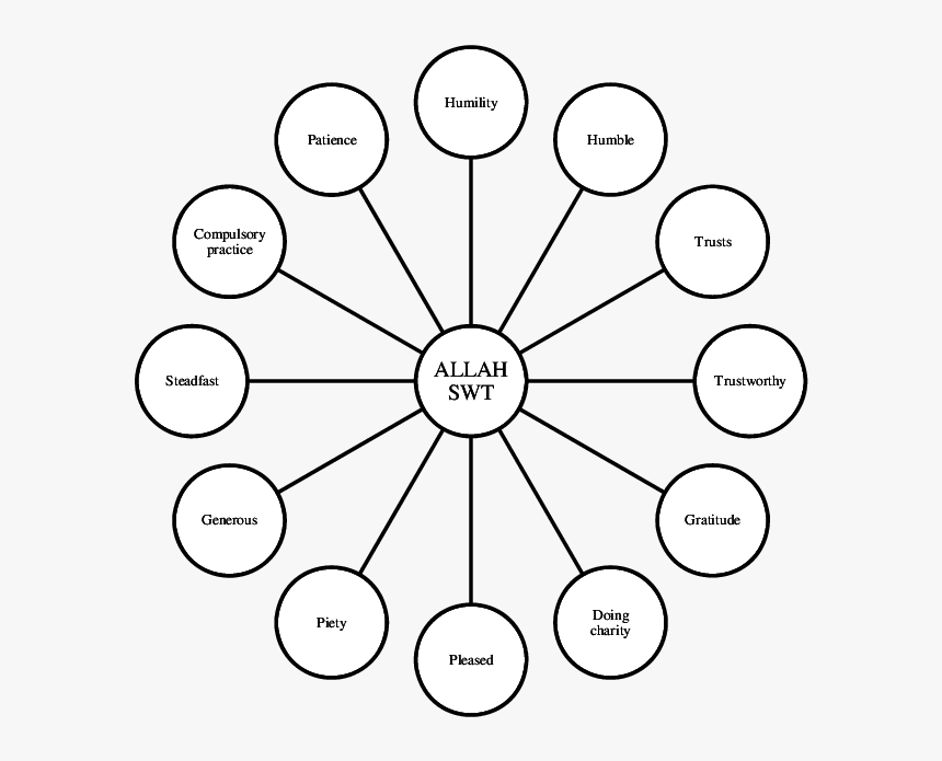Characteristics Of Islamic Education, HD Png Download