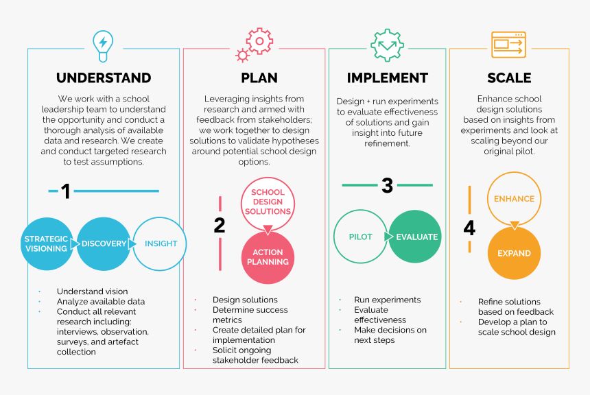Diagram, HD Png Download