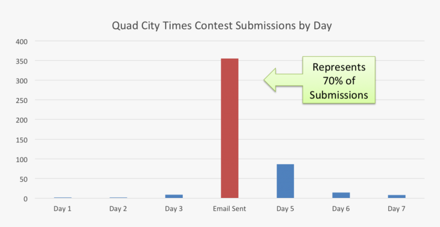 Diagram, HD Png Download