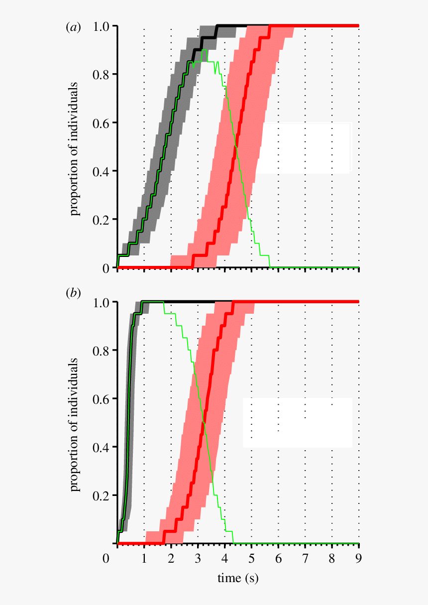 Plot, HD Png Download