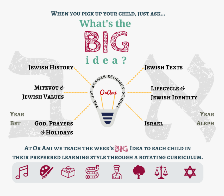 Whats The Big Idea, HD Png Download