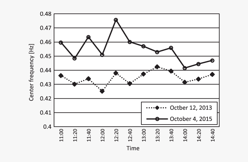 Plot, HD Png Download