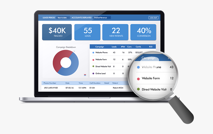 Learn Which Of Your Dental Marketing Campaigns Works - Software Investment Roi, HD Png Download