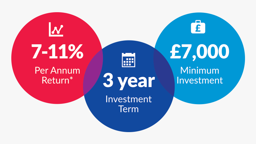 Buy2letcars - Our Investments - Circle, HD Png Download