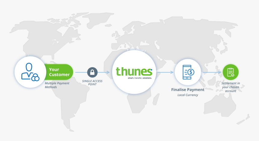 Diagram, HD Png Download