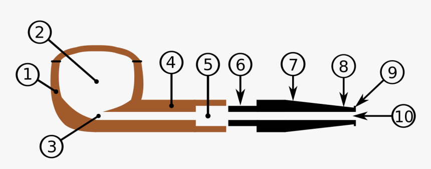 Parts Of A Tobacco Pipe, HD Png Download