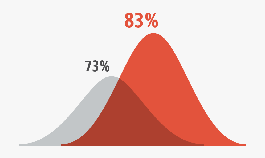 Graph - Graphic Design, HD Png Download