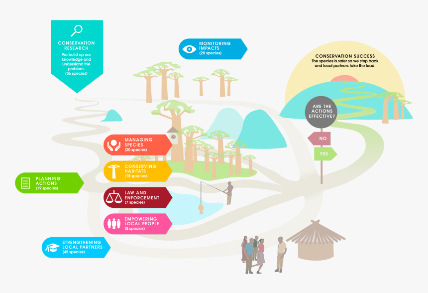 Diagram, HD Png Download