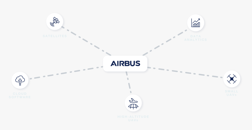 Airbus Logo Png, Transparent Png