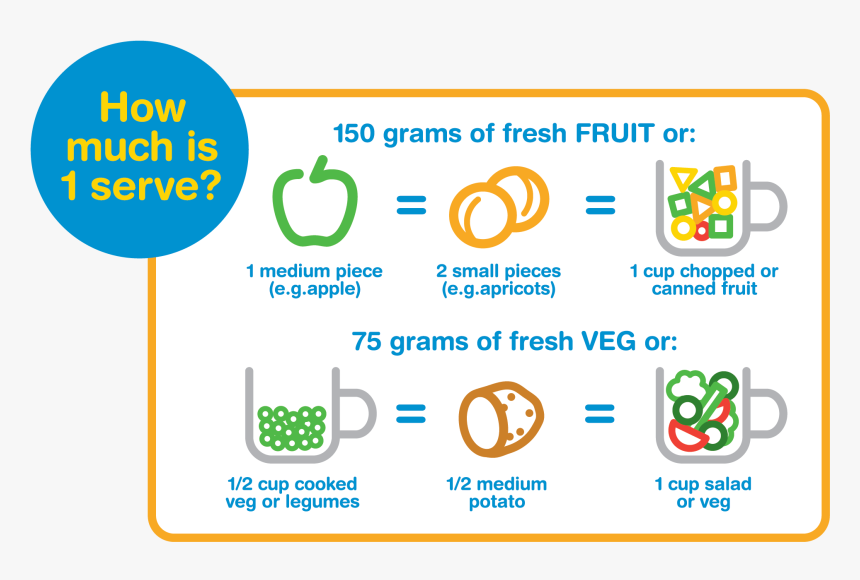 Many Serves Of Fruit Per Day, HD Png Download