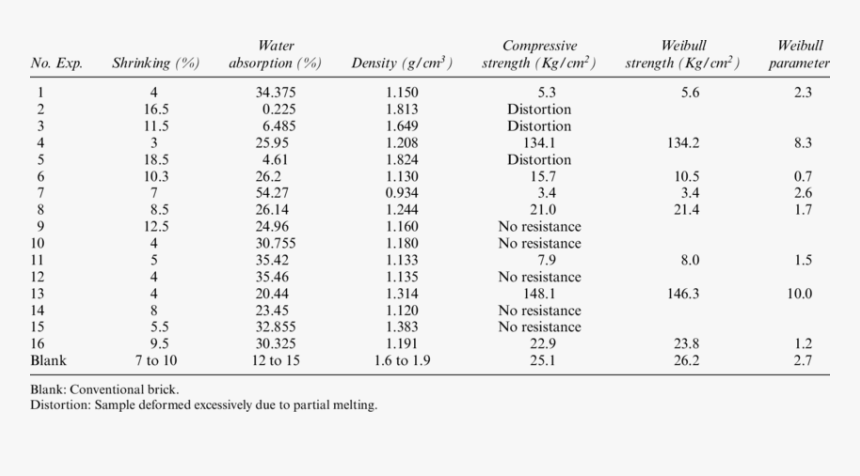 Number, HD Png Download