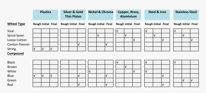 Transparent Thin Cross Png - Bass Guitar Runs, Png Download