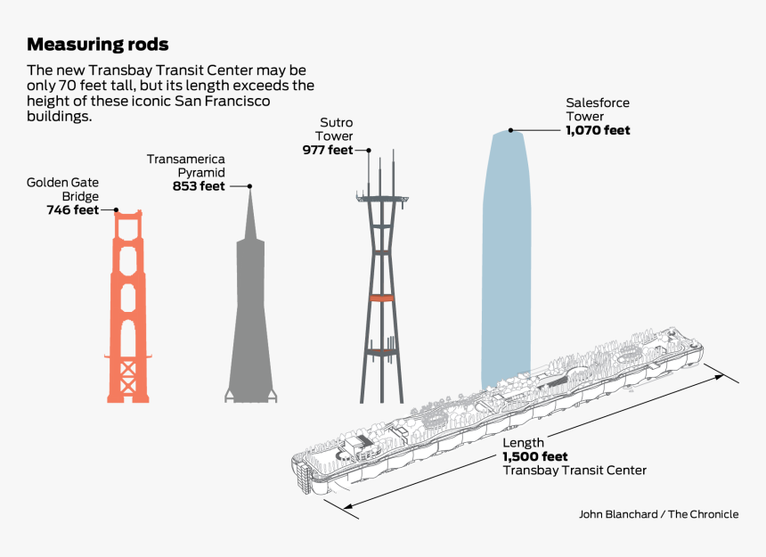 Diagram, HD Png Download