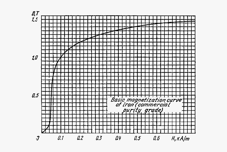 Beta Particle Absorber Thickness, HD Png Download