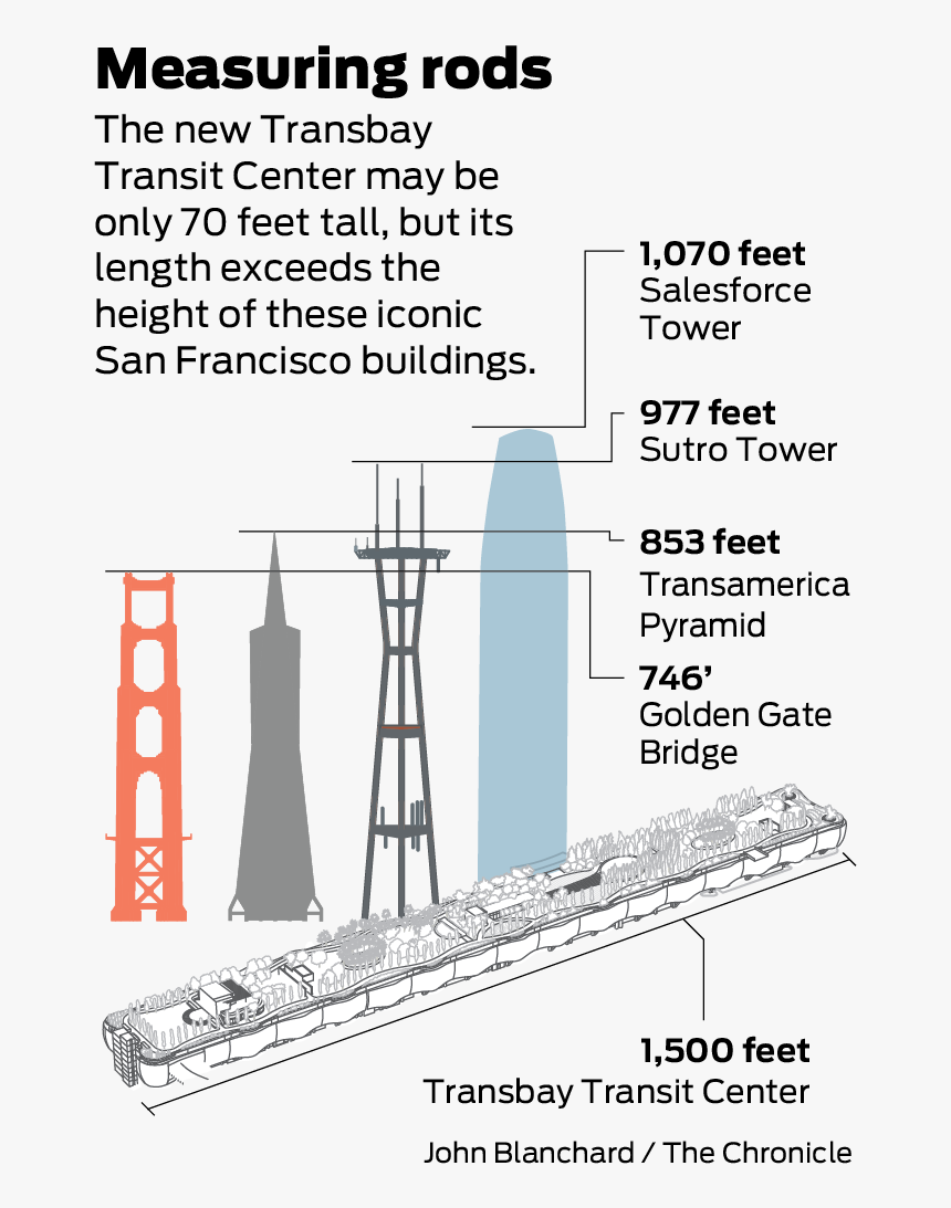 Art, HD Png Download