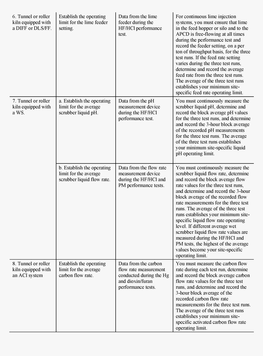 Document, HD Png Download