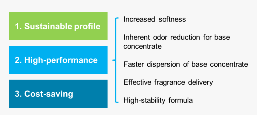 Sign, HD Png Download