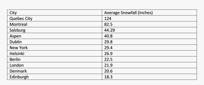 Tempo De Vida De Alguns Animais, HD Png Download