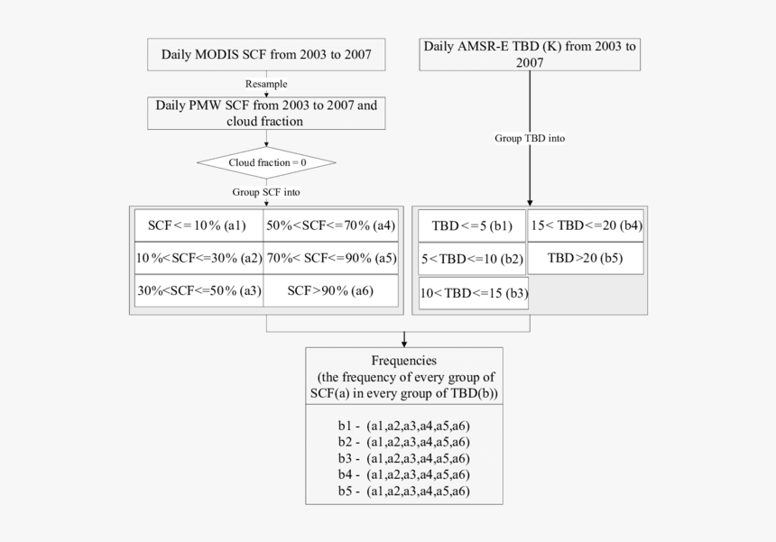 Screenshot, HD Png Download