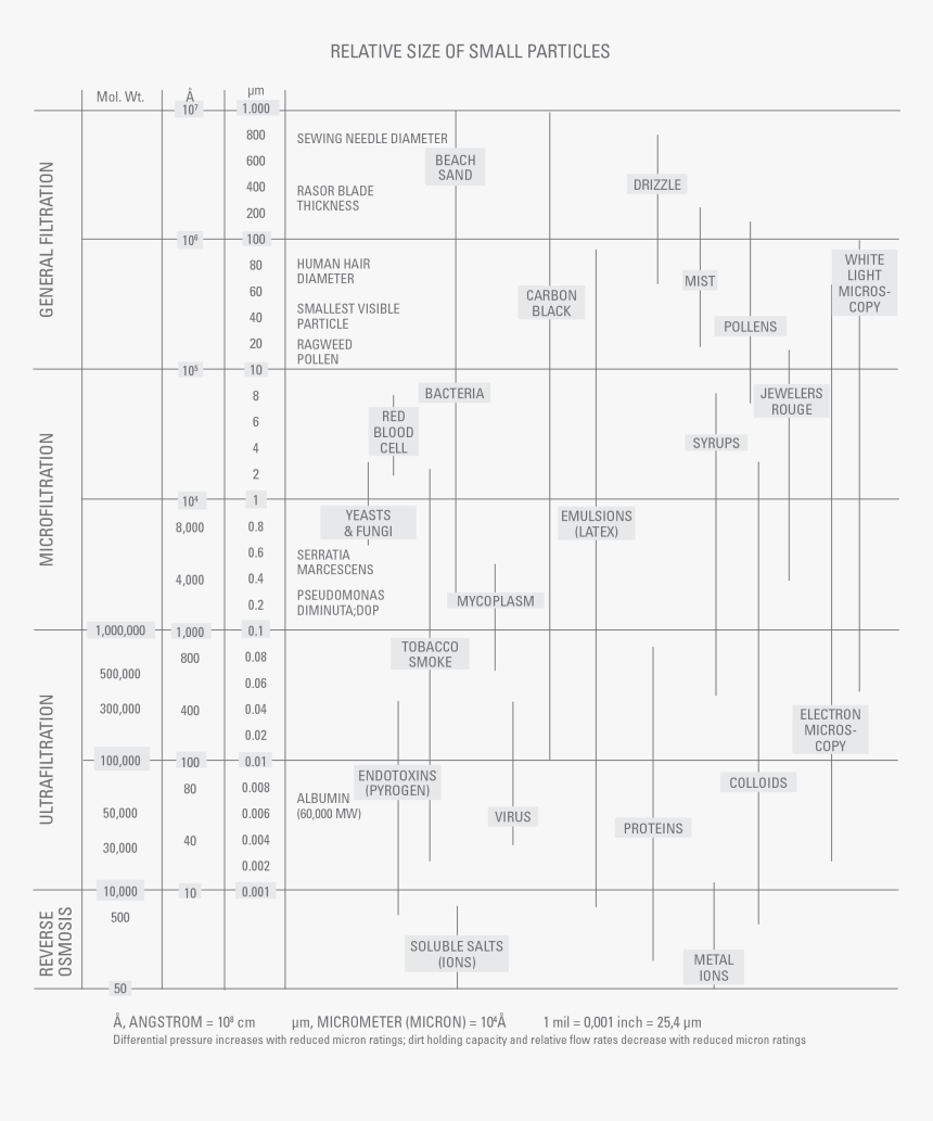 Diagram, HD Png Download