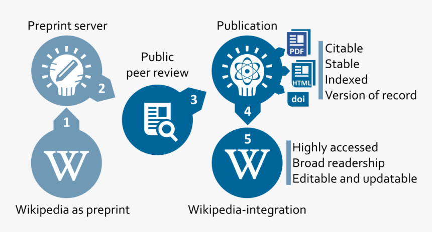 Transparent Joey Wheeler Png - Circle, Png Download
