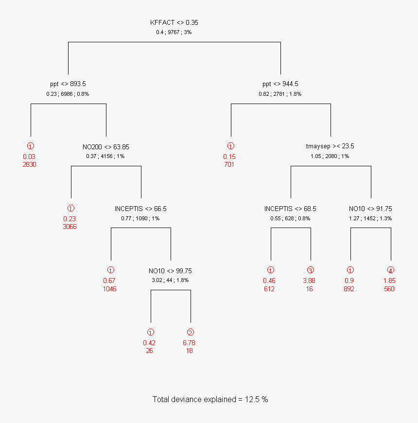 Diagram, HD Png Download