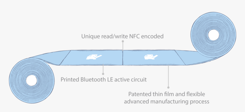 Transparent Film Tape Png - Table, Png Download
