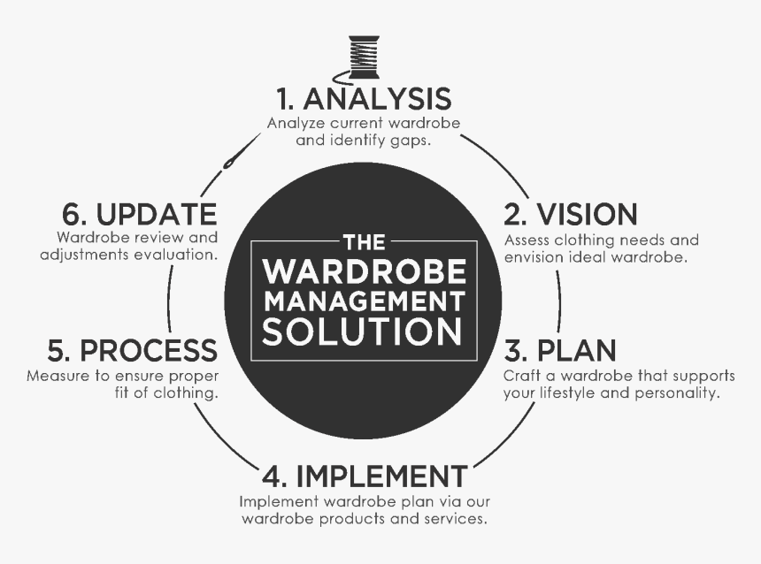 Wardrobe Management Solutions - Warner Communications, HD Png Download