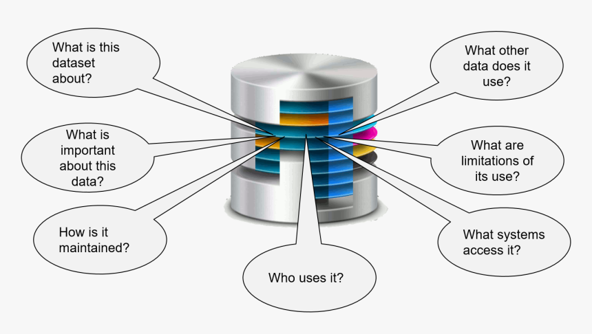 Meaningful Data, HD Png Download