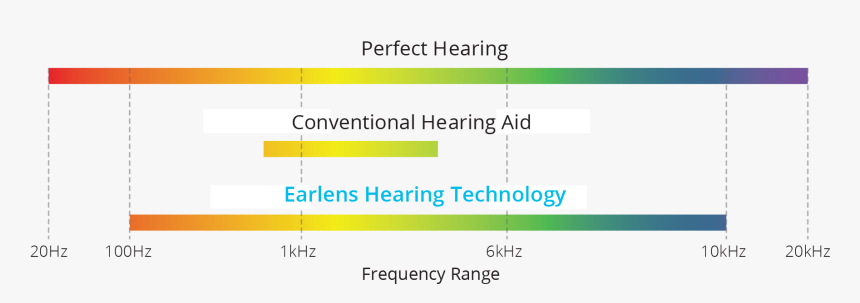 Diagram, HD Png Download