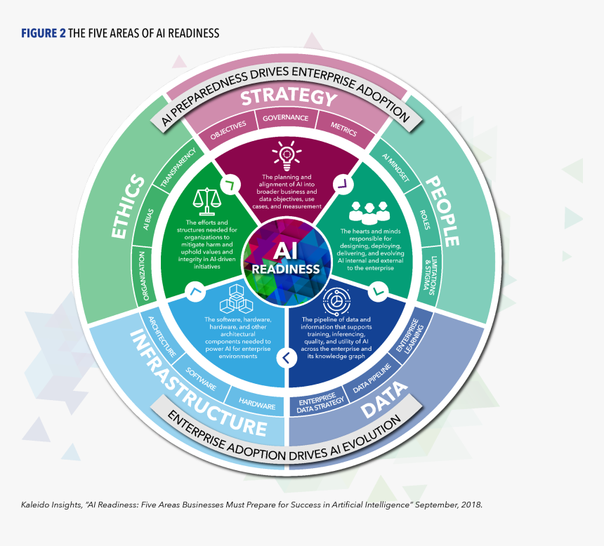 Data Strategy For Artificial Intelligence, HD Png Download