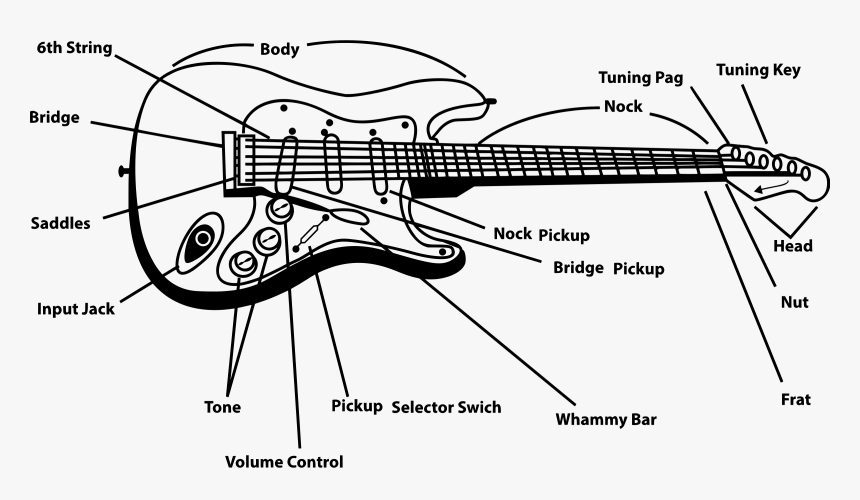 Electric Guitar Clip Arts - Electric Guitar Clipart Black And White, HD Png Download