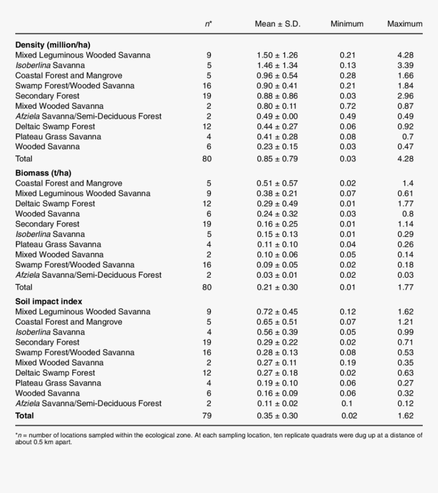 Postpartum Depression Predictors Inventory Portugues, HD Png Download