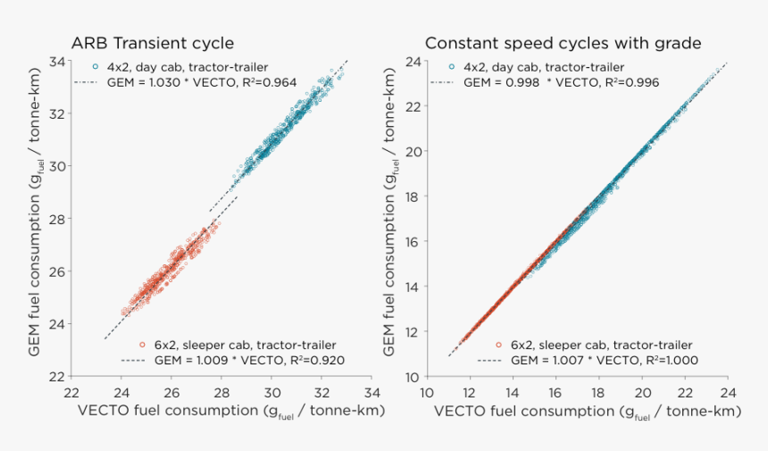 Simulation Fuel Consumption By Model, HD Png Download