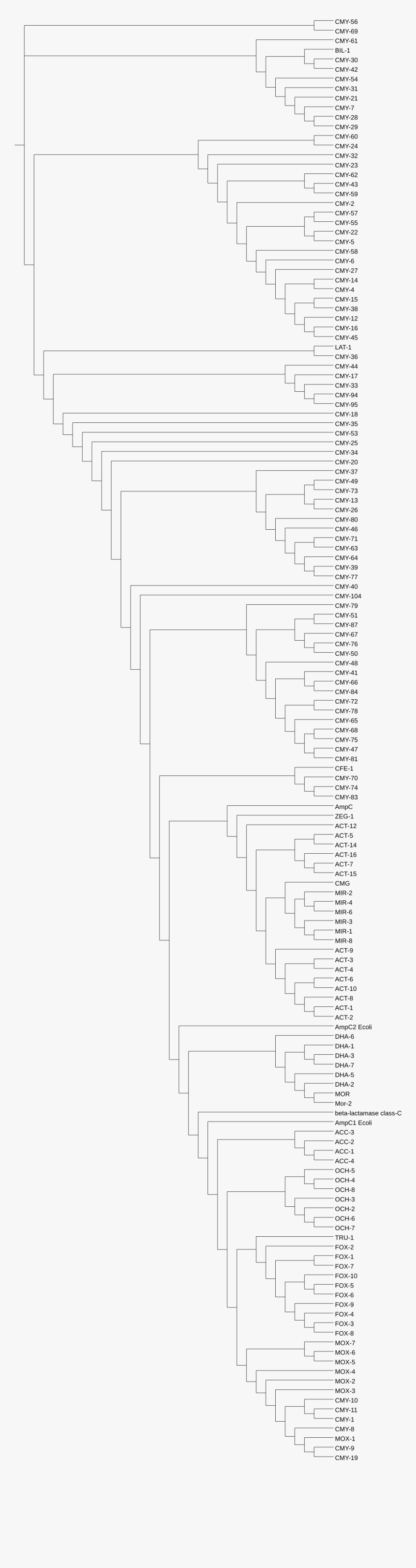 Diagram, HD Png Download