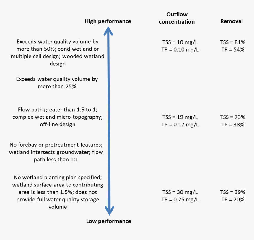 Screenshot, HD Png Download