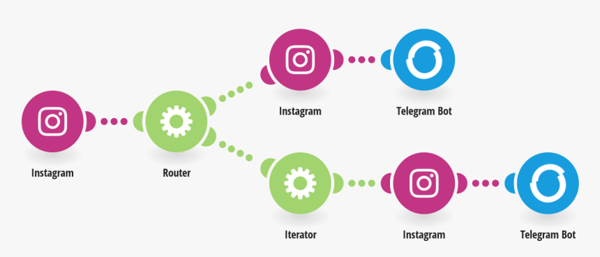 Send New Instagram Photos To Telegram - Diagram Of Zoho Crm, HD Png Download