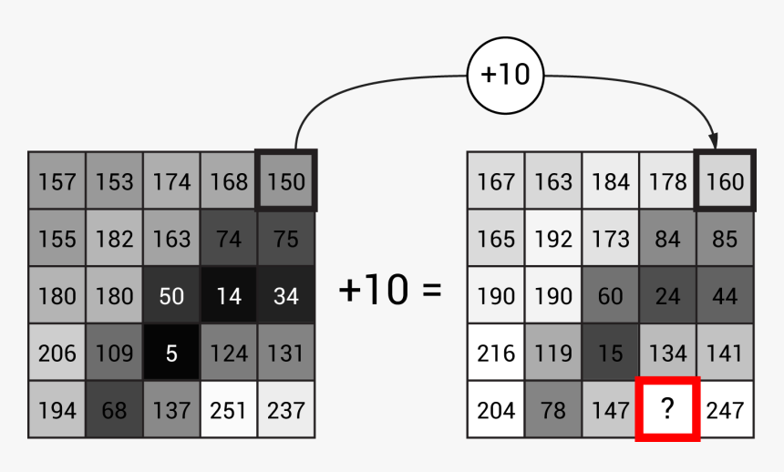 Pixelwise Image Arithmetic - Pixel Based Image Processing, HD Png Download