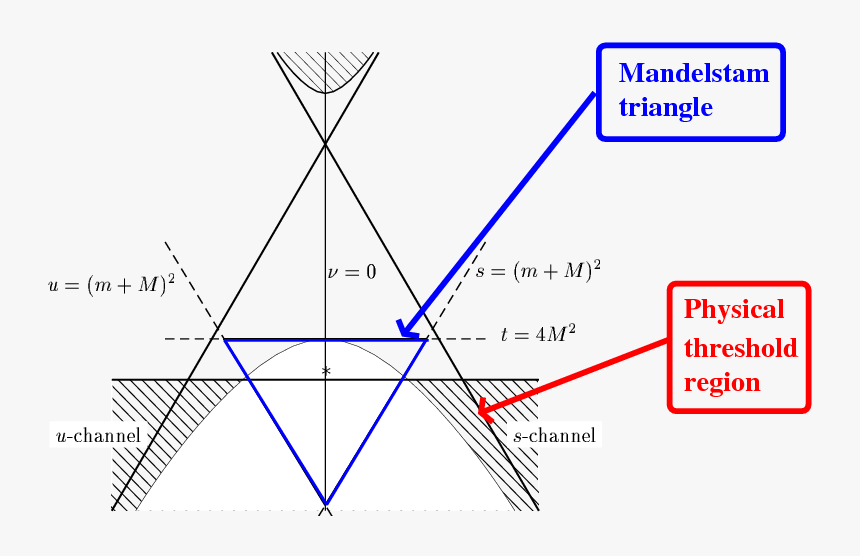 Diagram, HD Png Download
