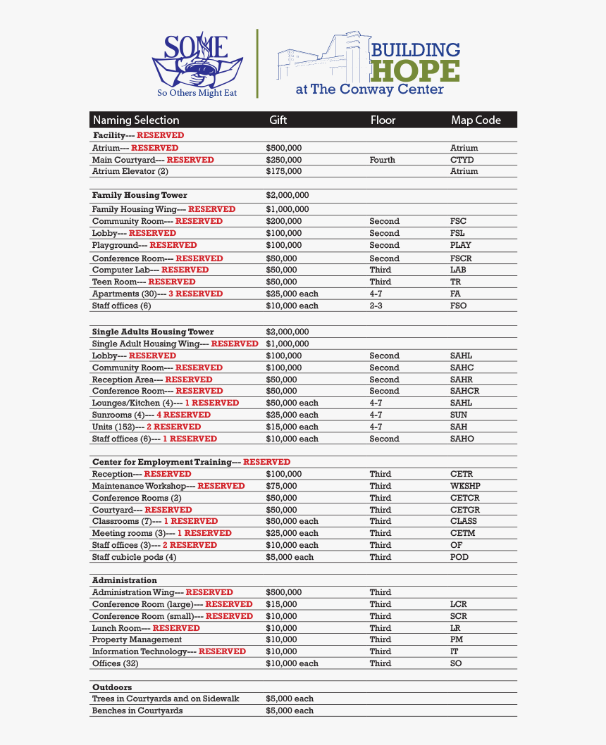 Additional Naming Opportunities - So Others Might Eat, HD Png Download