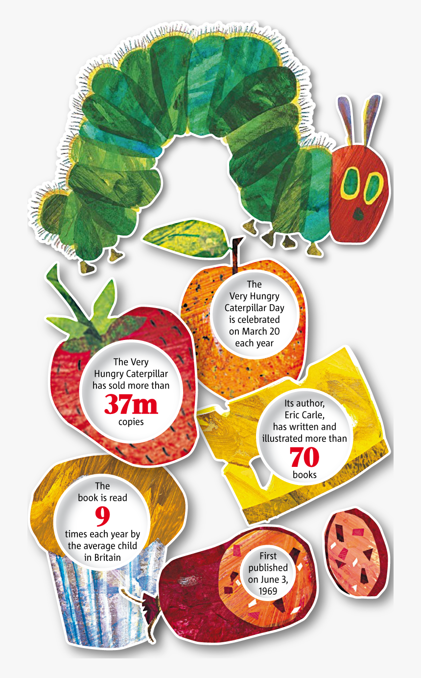 But He Was Still Hungry - Story Eric Carle The Hungry Caterpillar Book, HD Png Download