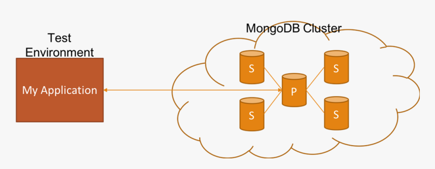 Clip Art, HD Png Download