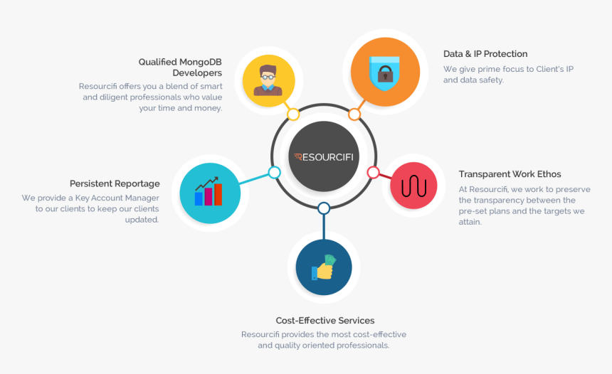 Mongodb Technologies - Best Software Development Company In Usa, HD Png Download