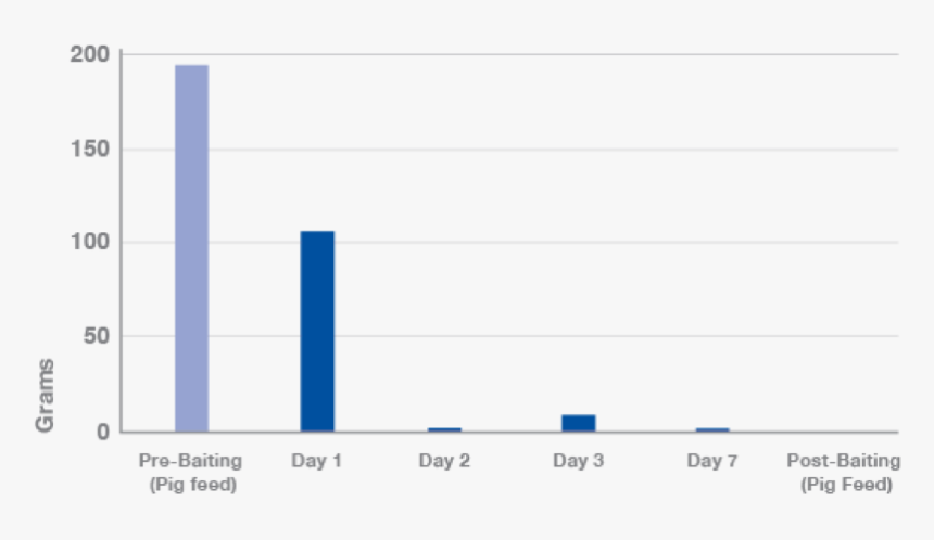 Plot, HD Png Download