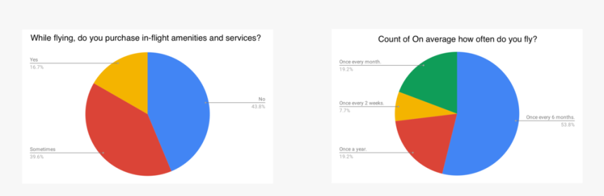 Survey Findings - Circle, HD Png Download