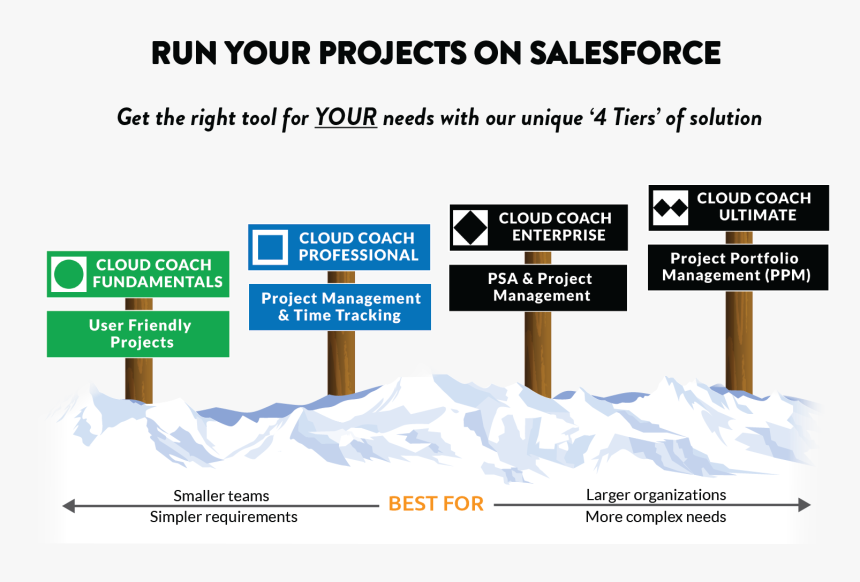 Front Page Banner - Cloud Coach, HD Png Download