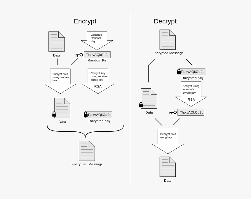 Picture - Pgp In Network Security, HD Png Download