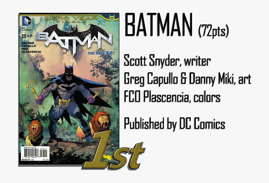 Batman Zero Year, HD Png Download