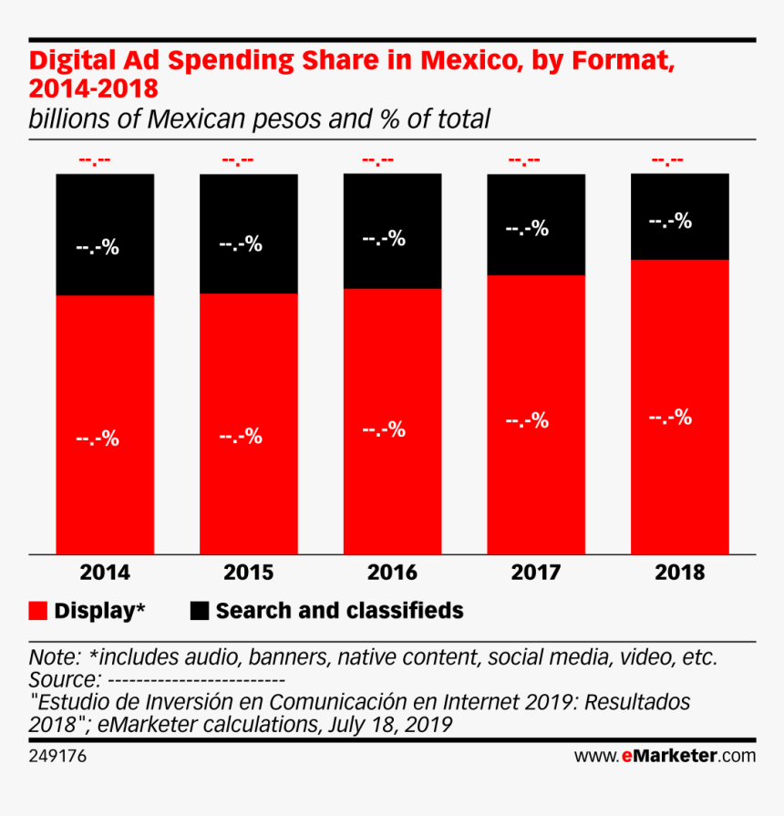 Retail Ecommerce Sales Russia, HD Png Download